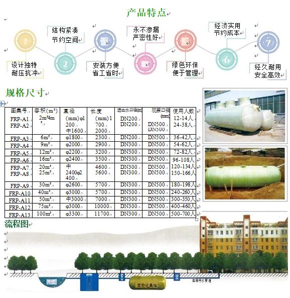 铜川玻璃钢化粪池